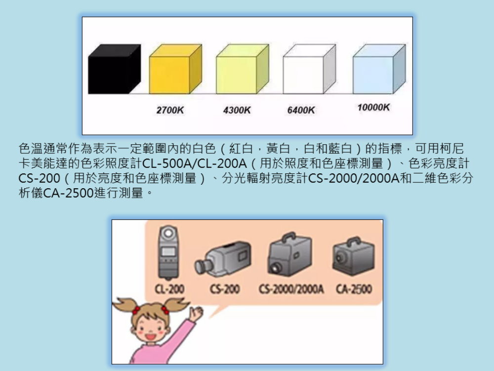光學(xué)課堂 | 關(guān)於色溫你瞭解多少？ 3