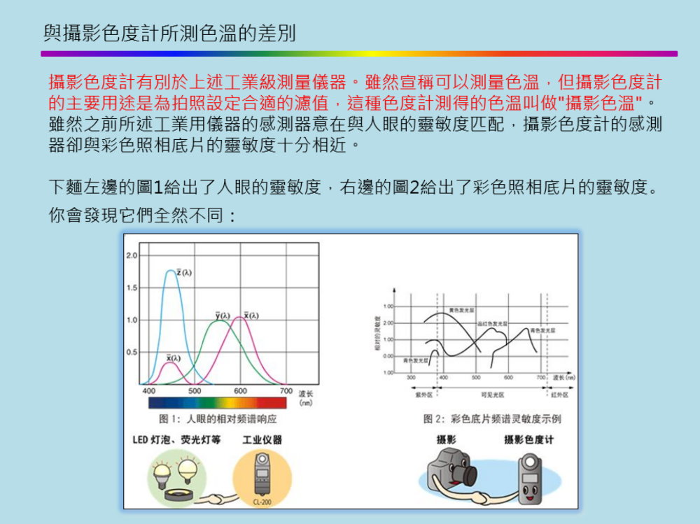 光學(xué)課堂 | 關(guān)於色溫你瞭解多少？ 4